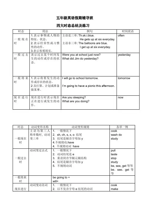 (完整word版)小学英语时态综合练习