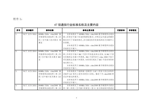 5项国标、45项行标