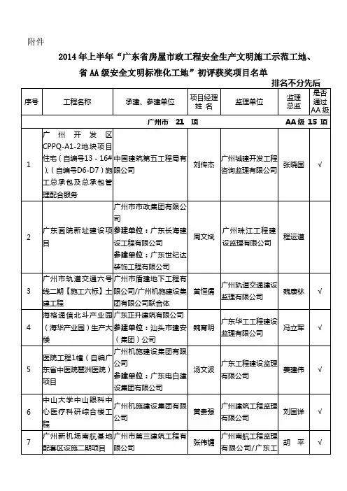 2014年上半年“广东省房屋市政工程安全生产文明施工示范工地”初评获奖项目名单