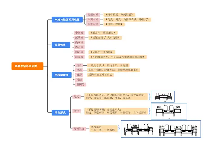 一建市政--城市轨道交通工程