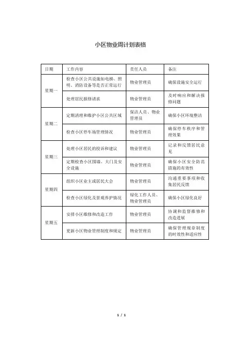 小区物业周计划表格