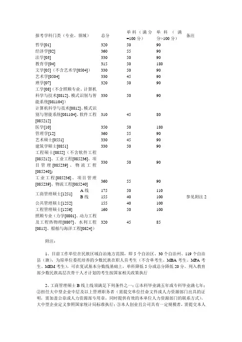 天津大学复试线