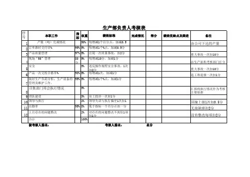 生产部岗位绩效考核表