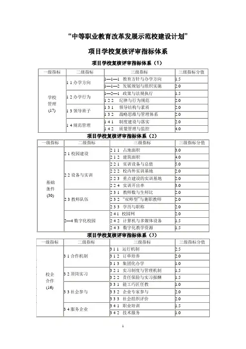 国家中等职业教育改革发展示范学校建设评审指标体系评分标准及指标的相关内涵