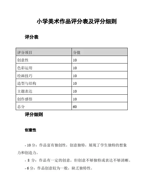 小学美术作品评分表及评分细则