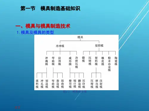 模具钳工工艺学1第一章入门知识课件