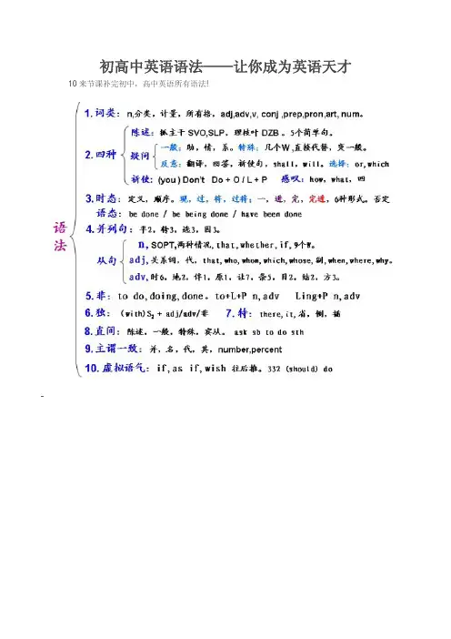 初高中英语语法——让你成为英语天才