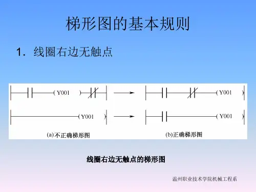 PLC编程实例汇总