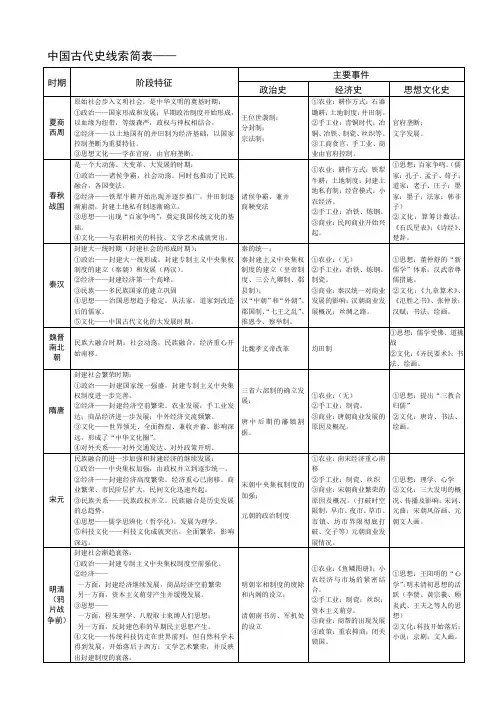 中国古代史线索简表