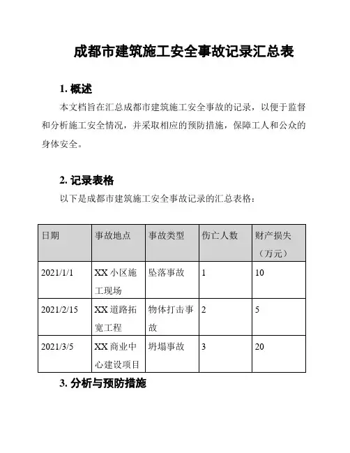 成都市建筑施工安全事故记录汇总表