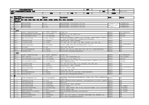 万科集团装修房交付验收标准