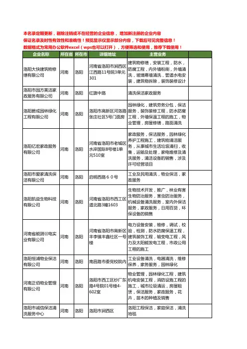 新版河南省洛阳保洁清洗服务工商企业公司商家名录名单联系方式大全33家