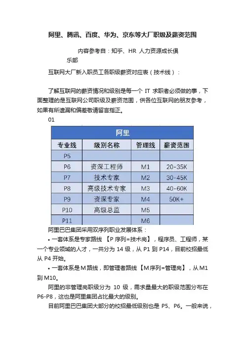 阿里、腾讯、百度、华为、京东等大厂职级及薪资范围