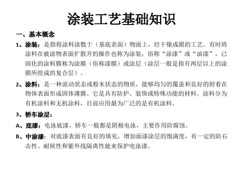 汽车涂装工艺基础知识