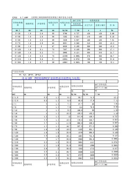 YJV22-8.7-10KV参数