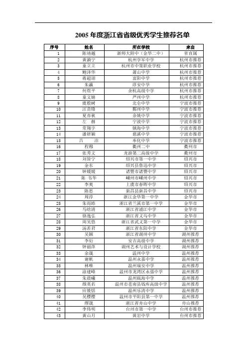 2005年度浙江省省级优秀学生推荐名单