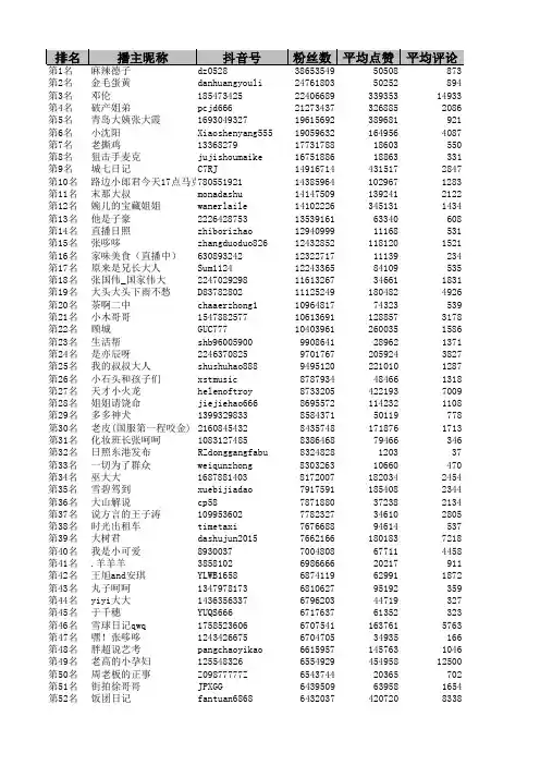 山东地区抖音排行榜前500名(最新版)