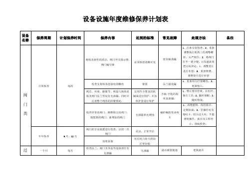 设备设施年度维修保养计划表
