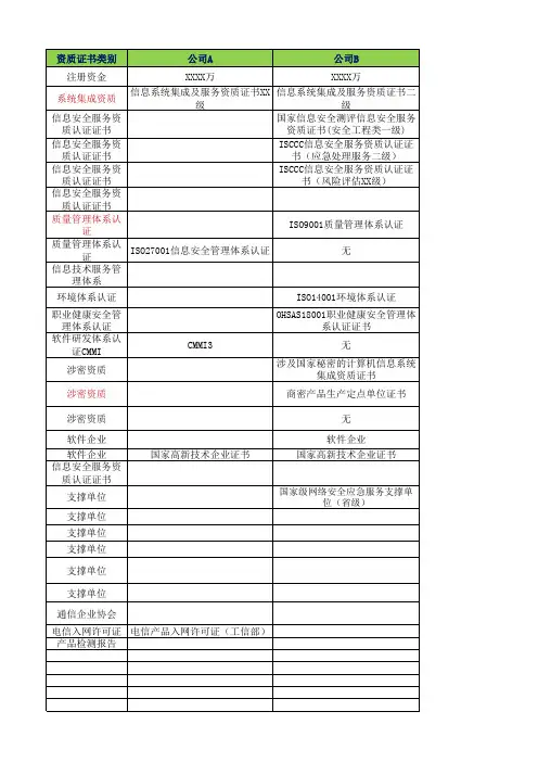 竞争对手及合作公司资质情况统计管理表格模版