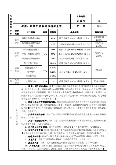 组装厂绩效考核指标量表
