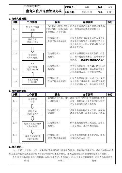 员工宿舍入住及退宿管理办法