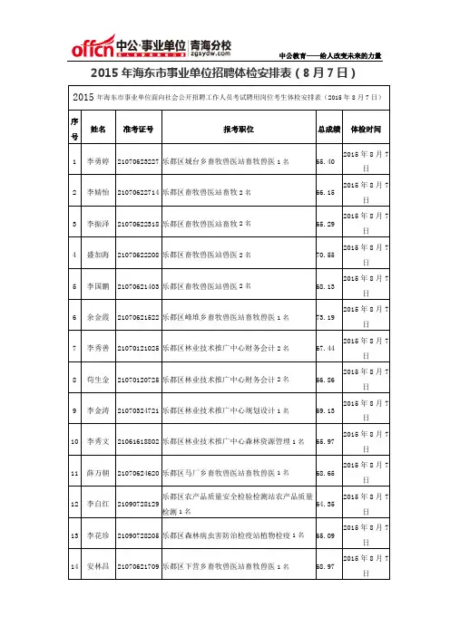 2015年海东市事业单位招聘体检安排表(8月7日)