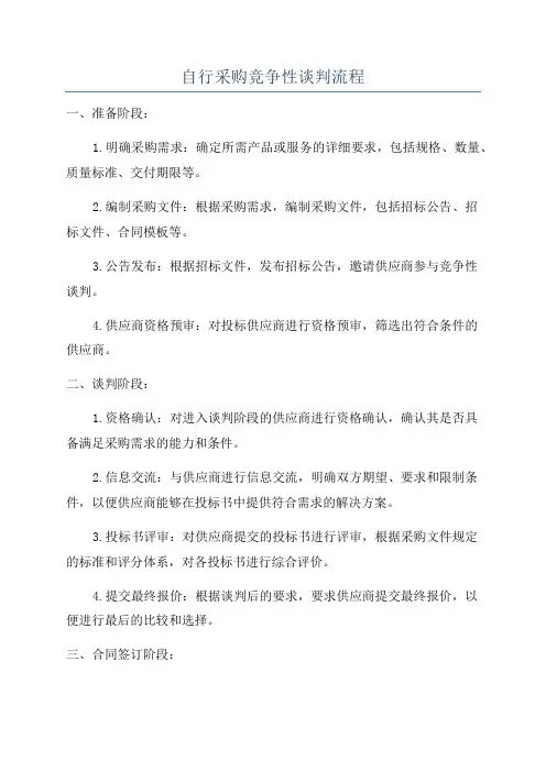 自行采购竞争性谈判流程