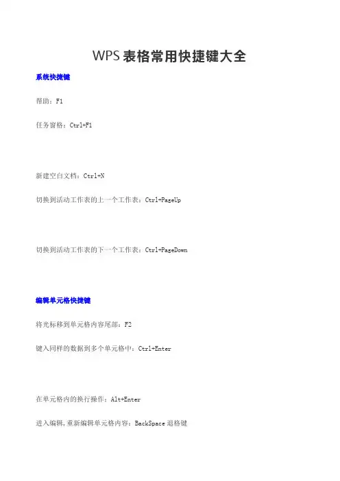WPS表格常用快捷键大全
