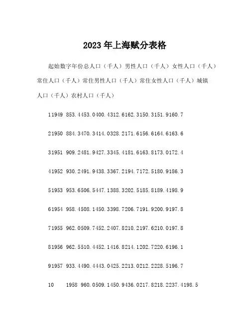 2023年上海赋分表格