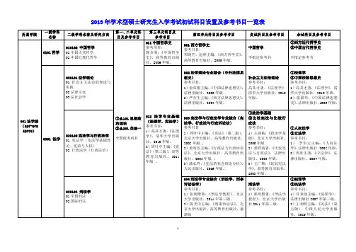 2014年硕士研究生入学考试初试科目设置及参考书目一览表
