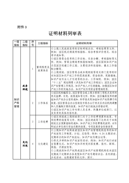 证明材料列举表