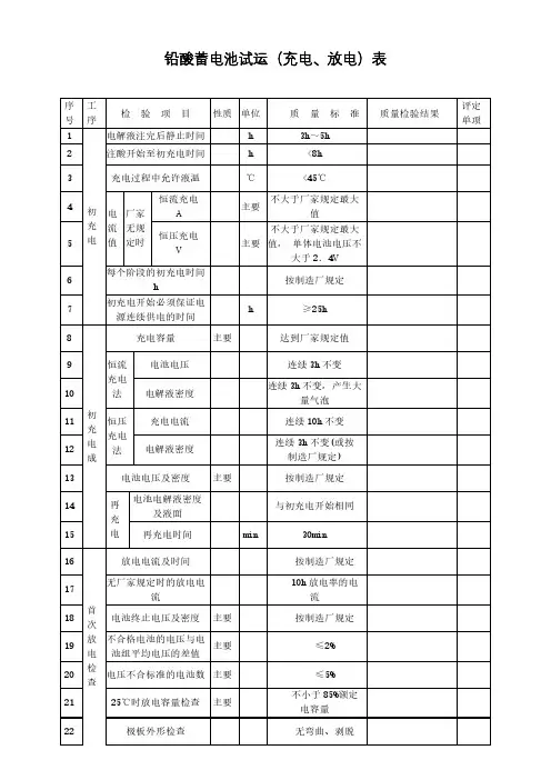 铅酸蓄电池试运(充电、放电)表模板