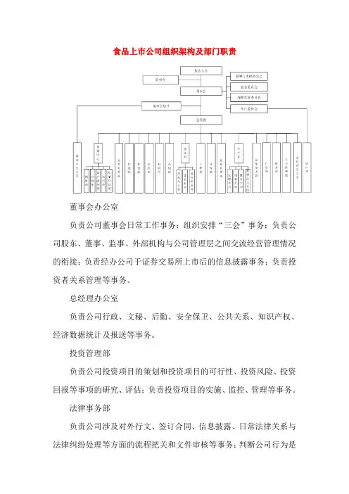食品上市公司组织架构及部门职责