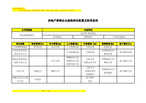 房地产营销企业基准岗位配置及职责说明