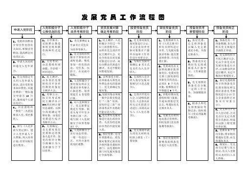 发展党员工作流程图