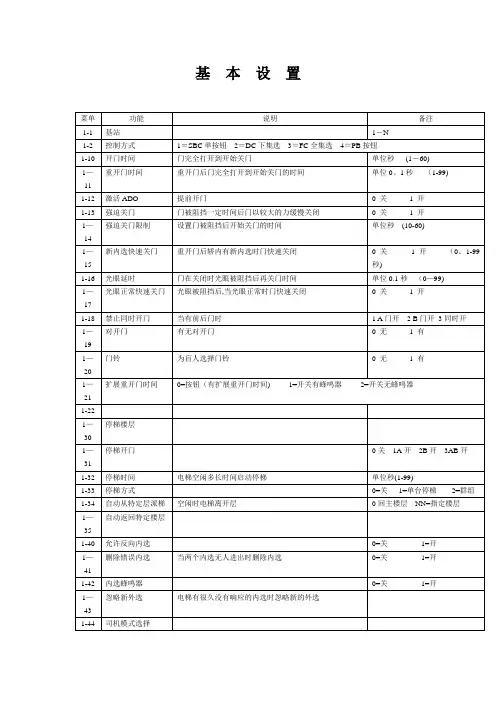 通力KONE3000故障代码