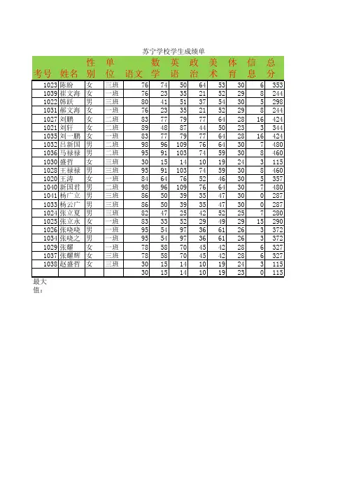 北京师范大学网络教育计算机应用基础开放式作业1(Excel部分综合作业)