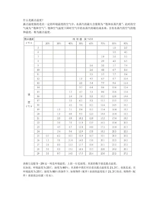 什么是露点温度