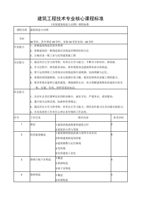 建筑工程技术专业核心课程标准