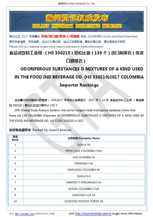 食品或饮料工业用：(HS 330210)2017 哥伦比亚(139个)进口商排名(