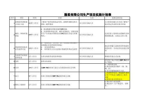 ERP项目实施计划表