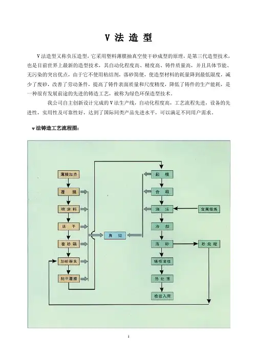 V法造型