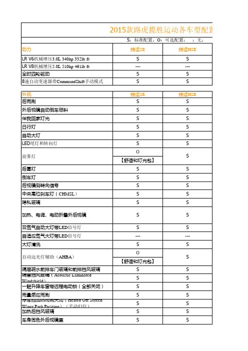 2015路虎揽胜配置表