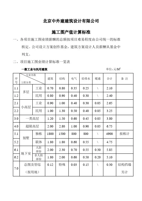 施工图产值计算标准2008版1