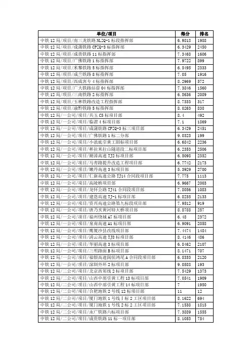 中铁12局在建项目