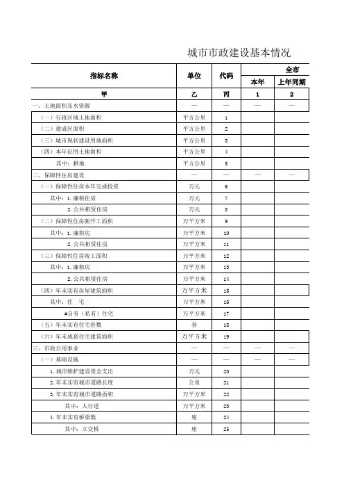 城市市政建设基本情况统计表