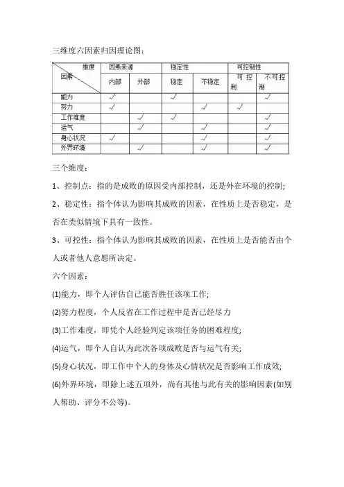三维度六因素归因理论图