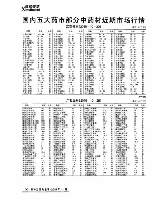 国内五大药市部分中药材近期市场行情