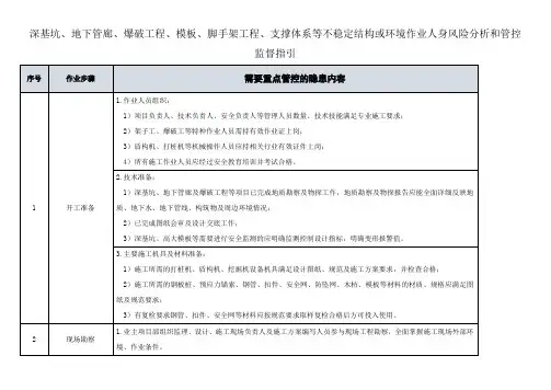 深基坑、地下管廊、爆破工程、模板、脚手架工程、支撑体系等不稳定结构或环境作业人身风险分析和管控