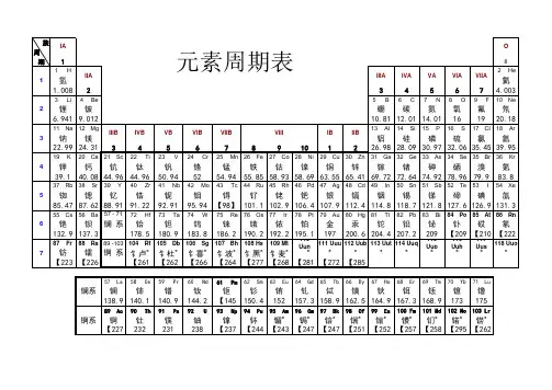 元素周期表_表格版